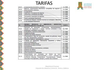 Maestría en Finanzas
Impuesto de Industria y comercio , Avisos y tableros
TARIFAS
 