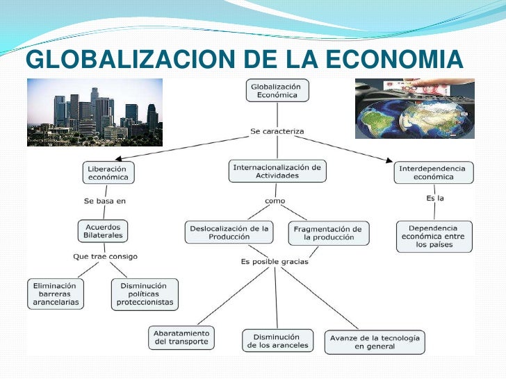 Diapositivas globalizacion de la economia