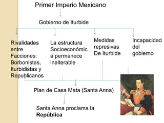 Primer Imperio Mexicano
Gobierno de Iturbide
Rivalidades
entre
Facciones:
Borbonistas,
Iturbidistas y
Republicanos
La estructura
Socioeconómic
a permanece
inalterable
Medidas
represivas
De Iturbide
Incapacidad
del
gobierno
Santa Anna proclama la
República
Plan de Casa Mata (Santa Anna)
 