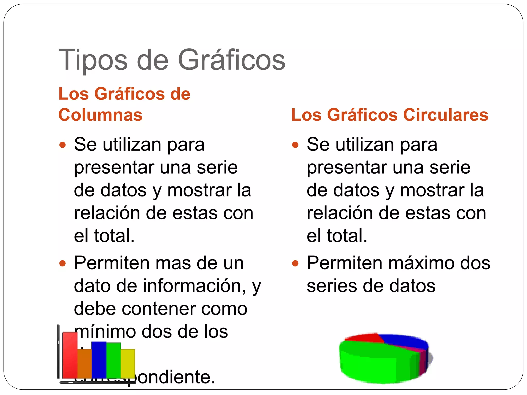 Tipos de Gráficos
Los Gráficos de
Columnas Los Gráficos Circulares
 Se utilizan para
presentar una serie
de datos y mostrar la
relación de estas con
el total.
 Permiten mas de un
dato de información, y
debe contener como
mínimo dos de los
datos
correspondiente.
 Se utilizan para
presentar una serie
de datos y mostrar la
relación de estas con
el total.
 Permiten máximo dos
series de datos
 