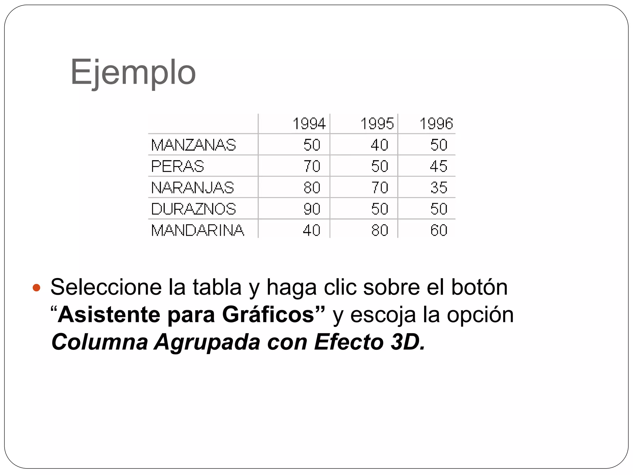 Ejemplo
 Seleccione la tabla y haga clic sobre el botón
“Asistente para Gráficos” y escoja la opción
Columna Agrupada con Efecto 3D.
 