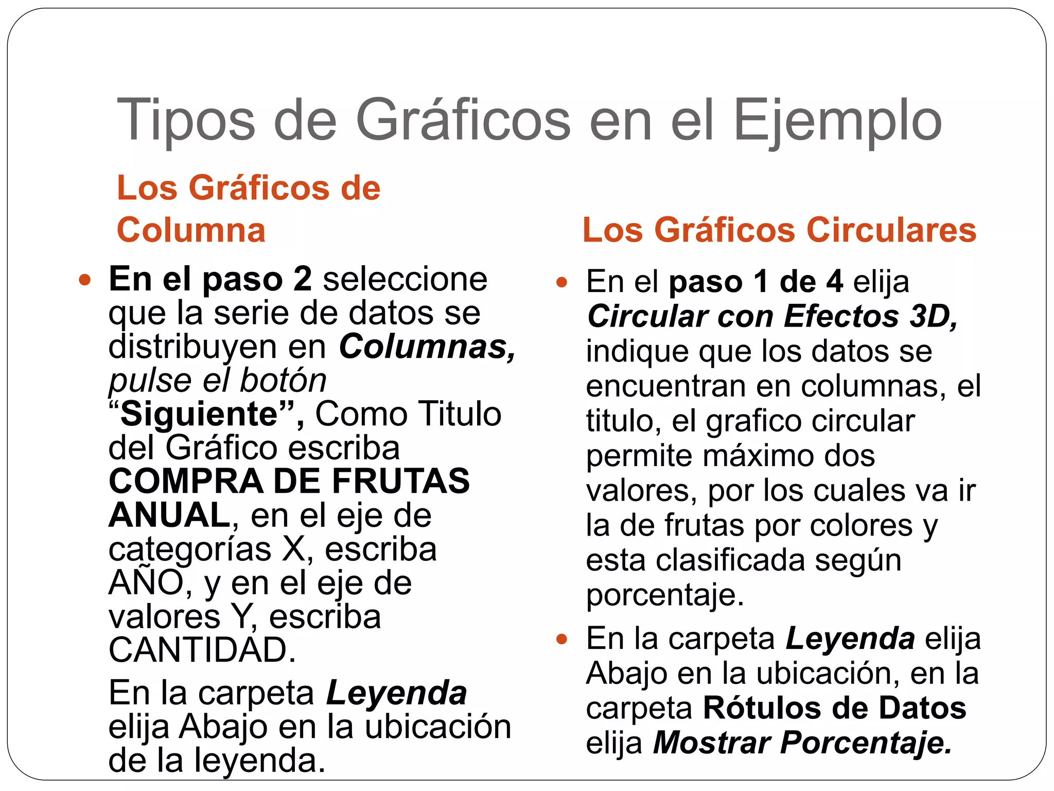 Tipos de Gráficos en el Ejemplo
Los Gráficos de
Columna Los Gráficos Circulares
 En el paso 2 seleccione
que la serie de datos se
distribuyen en Columnas,
pulse el botón
“Siguiente”, Como Titulo
del Gráfico escriba
COMPRA DE FRUTAS
ANUAL, en el eje de
categorías X, escriba
AÑO, y en el eje de
valores Y, escriba
CANTIDAD.
En la carpeta Leyenda
elija Abajo en la ubicación
de la leyenda.
 En el paso 1 de 4 elija
Circular con Efectos 3D,
indique que los datos se
encuentran en columnas, el
titulo, el grafico circular
permite máximo dos
valores, por los cuales va ir
la de frutas por colores y
esta clasificada según
porcentaje.
 En la carpeta Leyenda elija
Abajo en la ubicación, en la
carpeta Rótulos de Datos
elija Mostrar Porcentaje.
 