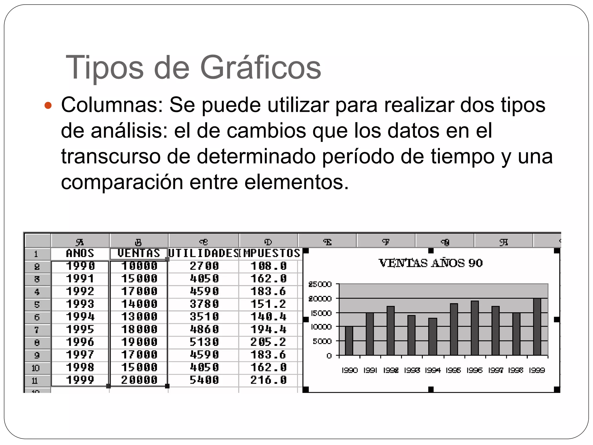 Tipos de Gráficos
 Columnas: Se puede utilizar para realizar dos tipos
de análisis: el de cambios que los datos en el
transcurso de determinado período de tiempo y una
comparación entre elementos.
 