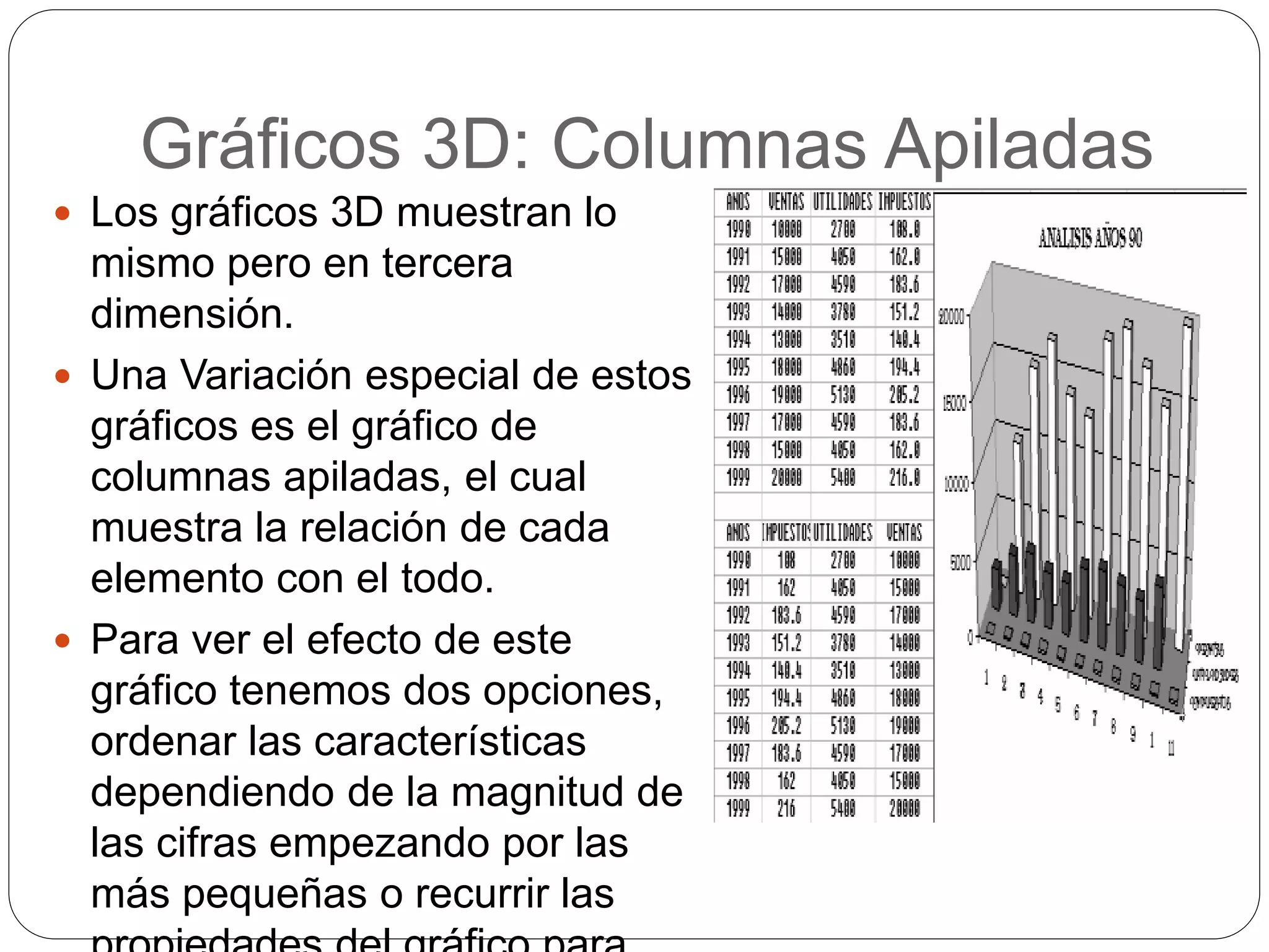 Gráficos 3D: Columnas Apiladas
 Los gráficos 3D muestran lo
mismo pero en tercera
dimensión.
 Una Variación especial de estos
gráficos es el gráfico de
columnas apiladas, el cual
muestra la relación de cada
elemento con el todo.
 Para ver el efecto de este
gráfico tenemos dos opciones,
ordenar las características
dependiendo de la magnitud de
las cifras empezando por las
más pequeñas o recurrir las
 