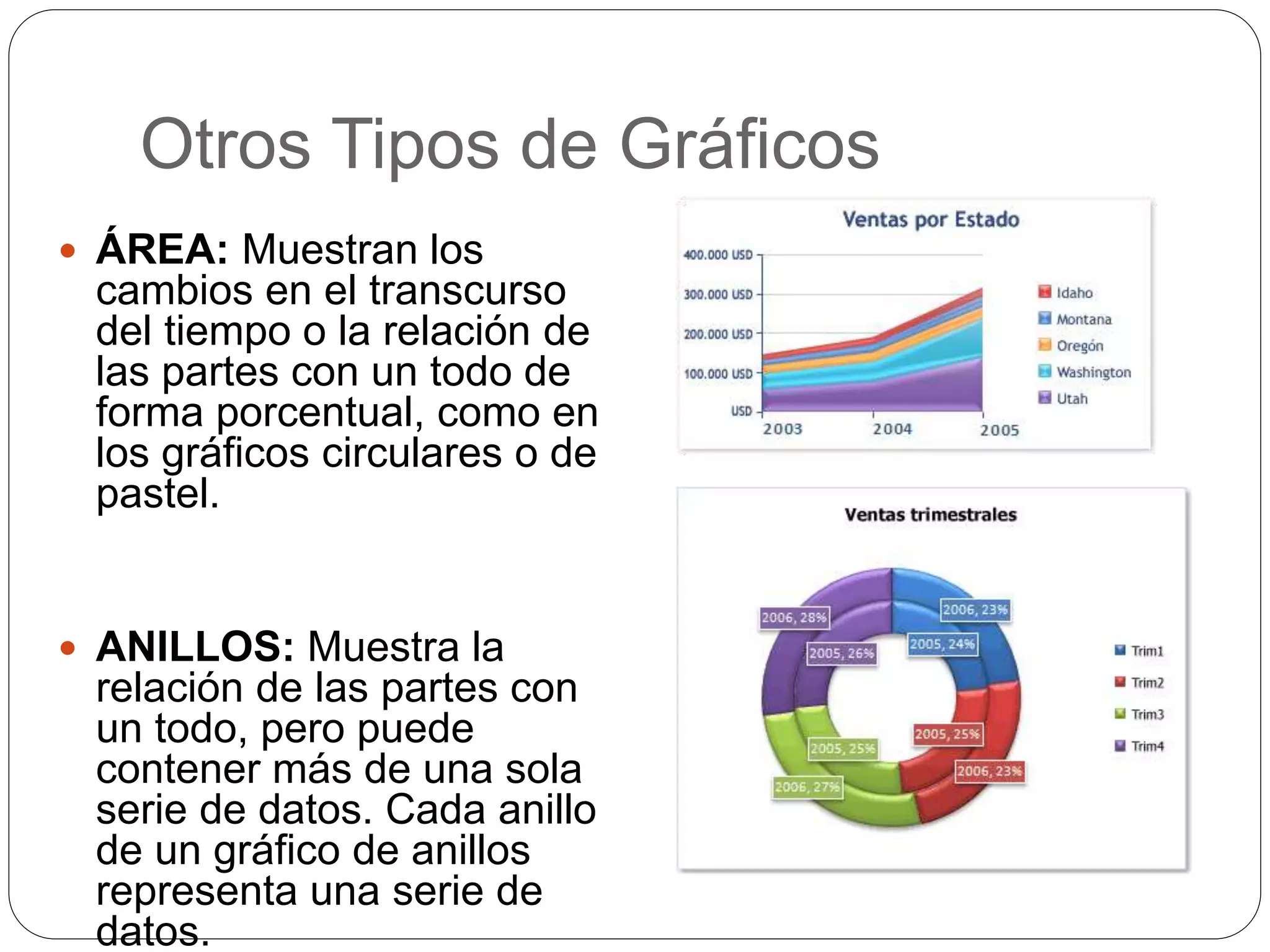 Otros Tipos de Gráficos
 ÁREA: Muestran los
cambios en el transcurso
del tiempo o la relación de
las partes con un todo de
forma porcentual, como en
los gráficos circulares o de
pastel.
 ANILLOS: Muestra la
relación de las partes con
un todo, pero puede
contener más de una sola
serie de datos. Cada anillo
de un gráfico de anillos
representa una serie de
datos.
 