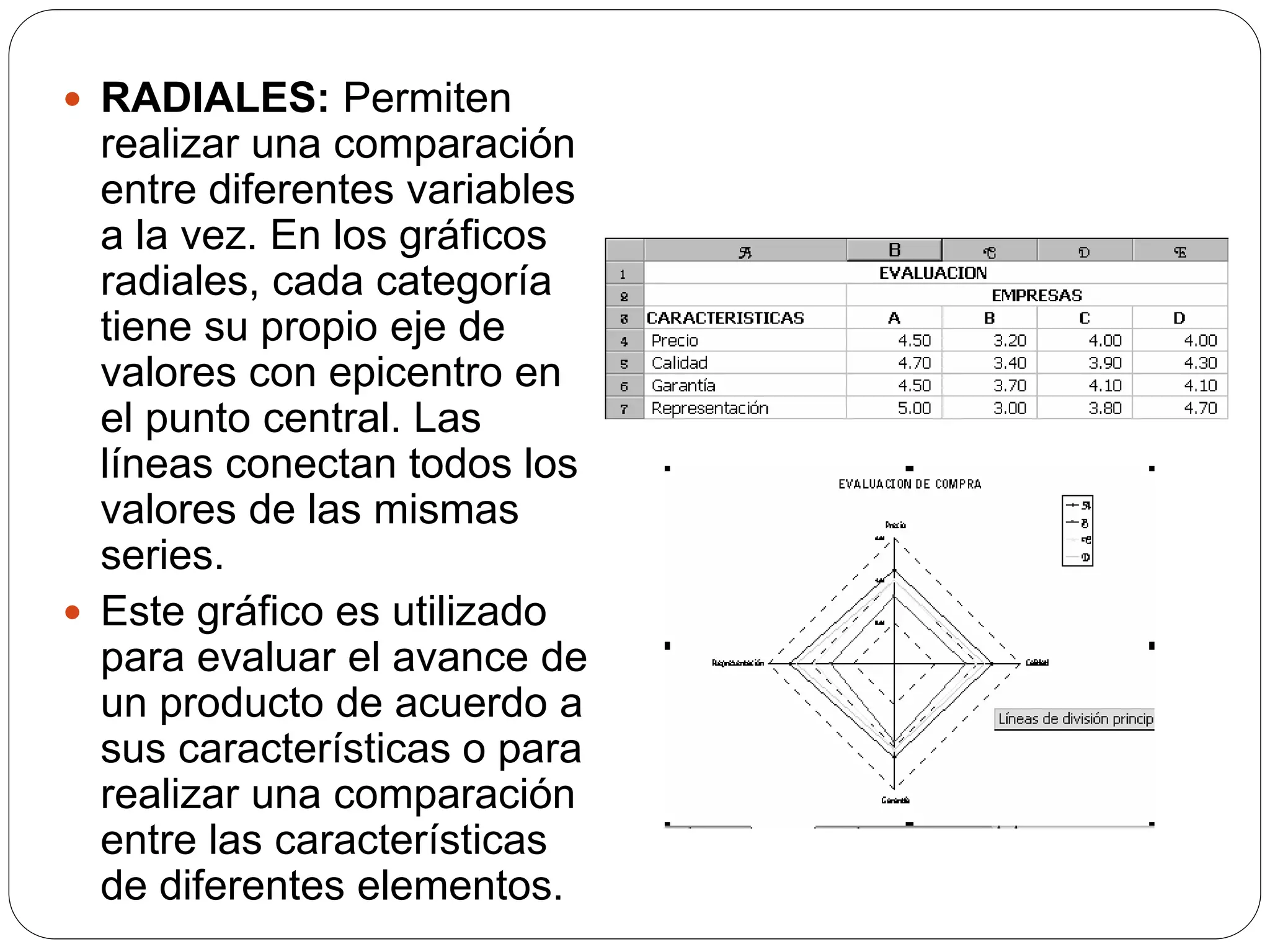  RADIALES: Permiten
realizar una comparación
entre diferentes variables
a la vez. En los gráficos
radiales, cada categoría
tiene su propio eje de
valores con epicentro en
el punto central. Las
líneas conectan todos los
valores de las mismas
series.
 Este gráfico es utilizado
para evaluar el avance de
un producto de acuerdo a
sus características o para
realizar una comparación
entre las características
de diferentes elementos.
 