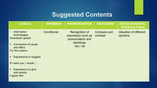 Suggested Contents
LEXICAL GRAMMAR PRONUNCIATION DISCOURSE SOCIOLINGUISTIC -
INTERCULTURAL
• Information
technologies
Download/ upload
 Connectors of cause
and effect
For this reason
 Expressions to suggest
If I were you, I would…..
 Expressions to give
and opinión
I agree with
Conditional Recognition of
expression such as
pronunciation and
blendings
Isa / iza
Compare and
contrast
Valuation of different
opinions
 