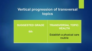 Vertical progression of transversal
topics
SUGGESTED GRADE
6th
TRANSVERSAL TOPIC:
HEALTH
Establish a physical care
routine
 