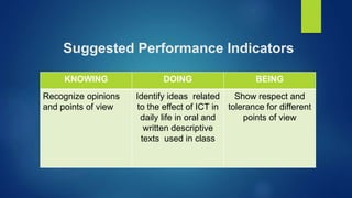 Suggested Performance Indicators
KNOWING DOING BEING
Recognize opinions
and points of view
Identify ideas related
to the effect of ICT in
daily life in oral and
written descriptive
texts used in class
Show respect and
tolerance for different
points of view
 