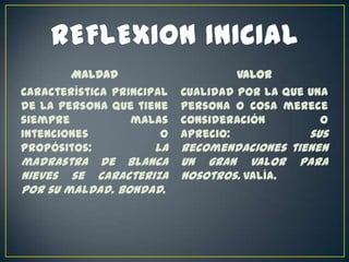 MALDAD
Característica principal
de la persona que tiene
siempre
malas
intenciones
o
propósitos:
la

madrastra de Blanca
nieves se caracteriza
por su maldad. Bondad.

VALOR
Cualidad por la que una
persona o cosa merece
consideración
o
aprecio:
sus

recomendaciones tienen
un gran valor para
nosotros. valía.

 