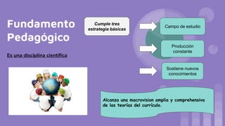 Fundamento
Pedagógico
Es una disciplina científica
Cumple tres
estrategia básicas
Campo de estudio
Producción
constante
Sostiene nuevos
conocimientos
Alcanza una macrovision amplia y comprehensiva
de las teorías del currículo.
 