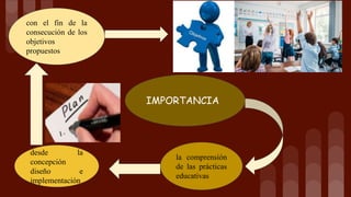 IMPORTANCIA
la comprensión
de las prácticas
educativas
desde la
concepción
diseño e
implementación
con el fin de la
consecución de los
objetivos
propuestos
 