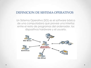 DEFINICION DE SISTEMA OPERATIVOS
Un Sistema Operativo (SO) es el software básico
de una computadora que provee una interfaz
entre el resto de programas del ordenador, los
dispositivos hardware y el usuario.
 