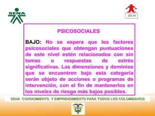 Centro
Nacional de
 Hotelería,
                          PSICOSOCIALES
 Turismo y
 Alimentos
              BAJO: No se espera que los factores
              psicosociales que obtengan puntuaciones
              de este nivel estén relacionados con sin
              tomas      o     respuestas    de    estrés
              significativas. Las dimensiones y dominios
              que se encuentren bajo esta categoría
              serán objeto de acciones o programas de
              intervención, con el fin de mantenerlos en
              los niveles de riesgo más bajos posibles.
SENA CONOCIMIENTO Y EMPRENDIMIENTO PARA TODOS LOS COLOMBIANOS
 