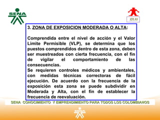 Centro      3. ZONA DE EXPOSICION MODERADA O ALTA:
Nacional de
 Hotelería,
 Turismo y    Comprendida entre el nivel de acción y el Valor
 Alimentos
              Limite Permisible (VLP), se determina que los
              puestos comprendidos dentro de esta zona, deben
              ser muestreados con cierta frecuencia, con el fin
              de    vigilar   el   comportamiento     de    las
              consecuencias.
              Se requieren controles médicos y ambientales,
              con medidas técnicas correctoras de fácil
              ejecución. De acuerdo con la frecuencia de la
              exposición esta zona se puede subdividir en
              Moderada y Alta, con el fin de establecer la
              frecuencia de reevaluación.
SENA CONOCIMIENTO Y EMPRENDIMIENTO PARA TODOS LOS COLOMBIANOS
 