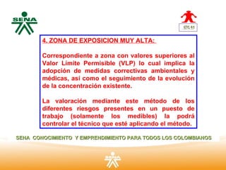 Centro      4. ZONA DE EXPOSICION MUY ALTA:
Nacional de
 Hotelería,
 Turismo y
 Alimentos
              Correspondiente a zona con valores superiores al
              Valor Límite Permisible (VLP) lo cual implica la
              adopción de medidas correctivas ambientales y
              médicas, así como el seguimiento de la evolución
              de la concentración existente.

              La valoración mediante este método de los
              diferentes riesgos presentes en un puesto de
              trabajo (solamente los medibles) la podrá
              controlar el técnico que esté aplicando el método.

 SENA CONOCIMIENTO Y EMPRENDIMIENTO PARA TODOS LOS COLOMBIANOS
 