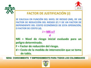 FACTOR DE JUSTIFICACIÓN (J)
  Centro
Nacional de
 Hotelería,   SE CALCULA EN FUNCIÓN DEL NIVEL DE RIESGO (NR), DE UN
 Turismo y
 Alimentos
              FACTOR DE REDUCCIÓN DEL RIESGO (F) Y DE UN FACTOR DE
              DEPENDIENTE DEL COSTO ECONÓMICO DE ESTA OPERACIÓN,
              O FACTOR DE COSTO (d).
                                   J = NRi x F
                                         d
              NRi = Nivel de riesgo inicial evaluado para un
              peligro determinado.
              F = Factor de reducción del riesgo.
              d = Costo de la medida de intervención que se toma
                  de tabla.
SENA CONOCIMIENTO Y EMPRENDIMIENTO PARA TODOS LOS COLOMBIANOS
 