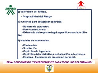 j) Valoración del Riesgo.

  Centro
                - Aceptabilidad del Riesgo.
Nacional de
 Hotelería,   k) Criterios para establecer controles.
 Turismo y
 Alimentos
                - Número de expuestos.
                - Peor consecuencia.
                - Existencia del requisito legal específico asociado (Si o
              No)

              l) Medidas de Intervención.

                 - Eliminación.
                 - Sustitución.
                 - Controles de Ingeniería.
                 - Controles Administrativos, señalización, advertencia.
                 - Equipos / Elementos de protección personal.

SENA CONOCIMIENTO Y EMPRENDIMIENTO PARA TODOS LOS COLOMBIANOS
 