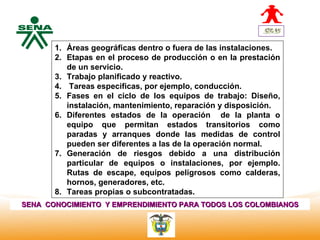 1. Áreas geográficas dentro o fuera de las instalaciones.
  Centro      2. Etapas en el proceso de producción o en la prestación
Nacional de
 Hotelería,
                 de un servicio.
 Turismo y    3. Trabajo planificado y reactivo.
 Alimentos
              4. Tareas especificas, por ejemplo, conducción.
              5. Fases en el ciclo de los equipos de trabajo: Diseño,
                 instalación, mantenimiento, reparación y disposición.
              6. Diferentes estados de la operación de la planta o
                 equipo que permitan estados transitorios como
                 paradas y arranques donde las medidas de control
                 pueden ser diferentes a las de la operación normal.
              7. Generación de riesgos debido a una distribución
                 particular de equipos o instalaciones, por ejemplo.
                 Rutas de escape, equipos peligrosos como calderas,
                 hornos, generadores, etc.
              8. Tareas propias o subcontratadas.
SENA CONOCIMIENTO Y EMPRENDIMIENTO PARA TODOS LOS COLOMBIANOS
 