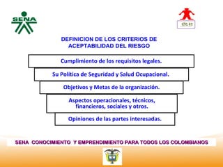 Centro         DEFINICION DE LOS CRITERIOS DE
Nacional de        ACEPTABILIDAD DEL RIESGO
 Hotelería,
 Turismo y
 Alimentos
                 Cumplimiento de los requisitos legales.

              Su Política de Seguridad y Salud Ocupacional.

                  Objetivos y Metas de la organización.

                    Aspectos operacionales, técnicos,
                      financieros, sociales y otros.

                    Opiniones de las partes interesadas.


SENA CONOCIMIENTO Y EMPRENDIMIENTO PARA TODOS LOS COLOMBIANOS
 