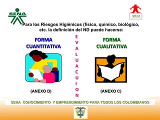 Para los Riesgos Higiénicos (físico, químico, biológico,
  Centro
Nacional de
                 etc. la definición del ND puede hacerse:
Hotelería,
Turismo y
Alimentos
                FORMA                        FORMA
             CUANTITATIVA                  CUALITATIVA




              (ANEXO D)                      (ANEXO C)

SENA CONOCIMIENTO Y EMPRENDIMIENTO PARA TODOS LOS COLOMBIANOS
 
