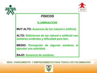 Centro
                                 FISICOS
Nacional de
 Hotelería,
 Turismo y                    ILUMINACION
 Alimentos

              MUY ALTO: Ausencia de luz natural o artificial.

              ALTO: Deficiencia de luz natural o artificial con
              sombras evidentes y dificultad para leer.

              MEDIO: Percepción de algunas sombras al
              ejecutar una actividad.

              BAJO: Ausencia de sombras.

SENA CONOCIMIENTO Y EMPRENDIMIENTO PARA TODOS LOS COLOMBIANOS
 