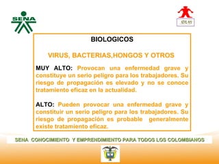 Centro                         BIOLOGICOS
Nacional de
 Hotelería,
 Turismo y
 Alimentos        VIRUS, BACTERIAS,HONGOS Y OTROS
              MUY ALTO: Provocan una enfermedad grave y
              constituye un serio peligro para los trabajadores. Su
              riesgo de propagación es elevado y no se conoce
              tratamiento eficaz en la actualidad.
                
              ALTO: Pueden provocar una enfermedad grave y
              constituir un serio peligro para los trabajadores. Su
              riesgo de propagación es probable generalmente
              existe tratamiento eficaz.

SENA CONOCIMIENTO Y EMPRENDIMIENTO PARA TODOS LOS COLOMBIANOS
 