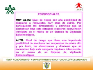 PSICOSOCIALES
  Centro
Nacional de
 Hotelería,   MUY ALTO: Nivel de riesgo con alta posibilidad de
 Turismo y    asociarse a respuestas muy altas de estrés. Por
 Alimentos
              consiguiente las dimensiones y dominios que se
              encuentran bajo esta categoría requieren intervención
              inmediata en el marco de un Sistema de Vigilancia
              Epidemiológica.

              ALTO: Nivel de riesgo que tiene una importante
              posibilidad de asociarse con respuestas de estrés alto
              y por tanto, las dimensiones y dominios que se
              encuentren bajo esta categoría requieren intervención,
              en el marco de un Sistema de Vigilancia
              Epidemiológica
SENA CONOCIMIENTO Y EMPRENDIMIENTO PARA TODOS LOS COLOMBIANOS
 