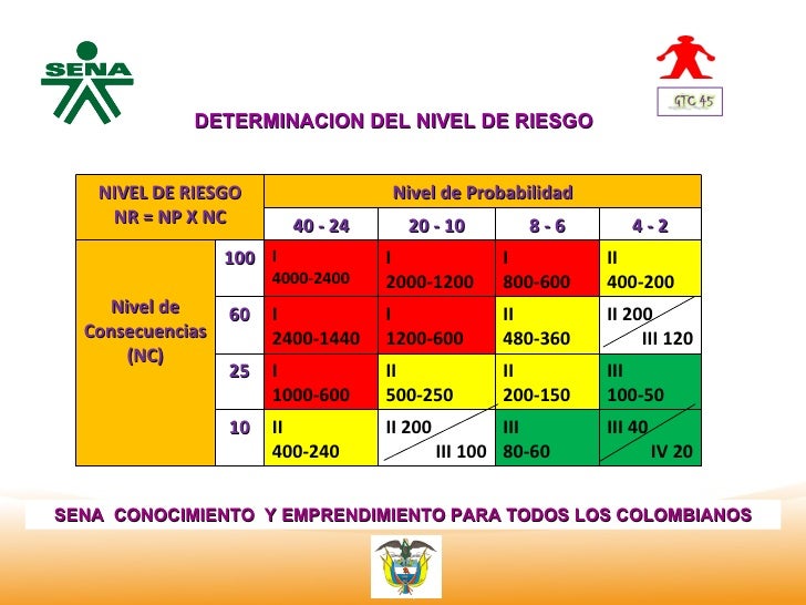 Diapositivas gtc 45