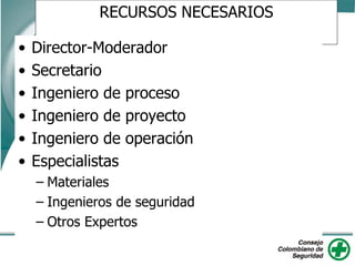 RECURSOS NECESARIOS
• Director-Moderador
• Secretario
• Ingeniero de proceso
• Ingeniero de proyecto
• Ingeniero de operación
• Especialistas
– Materiales
– Ingenieros de seguridad
– Otros Expertos
 