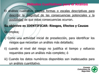 Métodos Cualitativos para el Análisis
El análisis cualitativo emplea formas o escalas descriptivas para
describir la magnitud de las consecuencias potenciales y la
posibilidad de que estas consecuencias ocurran.
Su objetivo es IDENTIFICAR: Riesgos, Efectos y Causas
Se emplea;
i) Como una actividad inicial de preselección, para identificar los
riesgos que necesitan un análisis más detallado;
ii) cuando el nivel del riesgo no justifica el tiempo y esfuerzo
requeridos para un análisis más completo; ó
iii) Cuando los datos numéricos disponibles son inadecuados para
un análisis cuantitativo.
 