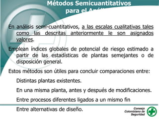 En análisis semi-cuantitativos, a las escalas cualitativas tales
como las descritas anteriormente le son asignados
valores.
Emplean índices globales de potencial de riesgo estimado a
partir de las estadísticas de plantas semejantes o de
disposición general.
Estos métodos son útiles para concluir comparaciones entre:
Distintas plantas existentes.
En una misma planta, antes y después de modificaciones.
Entre procesos diferentes ligados a un mismo fin
Entre alternativas de diseño.
Métodos Semicuantitativos
para el Análisis
 