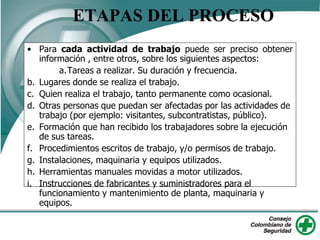 • Para cada actividad de trabajo puede ser preciso obtener
información , entre otros, sobre los siguientes aspectos:
a.Tareas a realizar. Su duración y frecuencia.
b. Lugares donde se realiza el trabajo.
c. Quien realiza el trabajo, tanto permanente como ocasional.
d. Otras personas que puedan ser afectadas por las actividades de
trabajo (por ejemplo: visitantes, subcontratistas, público).
e. Formación que han recibido los trabajadores sobre la ejecución
de sus tareas.
f. Procedimientos escritos de trabajo, y/o permisos de trabajo.
g. Instalaciones, maquinaria y equipos utilizados.
h. Herramientas manuales movidas a motor utilizados.
i. Instrucciones de fabricantes y suministradores para el
funcionamiento y mantenimiento de planta, maquinaria y
equipos.
ETAPAS DEL PROCESO
 