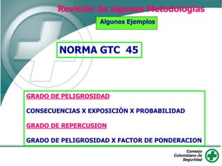 Algunos Ejemplos
NORMA GTC 45
GRADO DE PELIGROSIDAD
CONSECUENCIAS X EXPOSICIÓN X PROBABILIDAD
GRADO DE REPERCUSION
GRADO DE PELIGROSIDAD X FACTOR DE PONDERACION
Revisión de algunas Metodologías
 