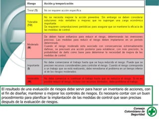 El resultado de una evaluación de riesgos debe servir para hacer un inventario de acciones, con
el fin de diseñar, mantener o mejorar los controles de riesgos. Es necesario contar con un buen
procedimiento para planificar la implantación de las medidas de control que sean precisas
después de la evaluación de riesgos.
 