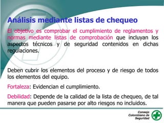 Análisis mediante listas de chequeo
El objetivo es comprobar el cumplimiento de reglamentos y
normas mediante listas de comprobación que incluyan los
aspectos técnicos y de seguridad contenidos en dichas
regulaciones.
Deben cubrir los elementos del proceso y de riesgo de todos
los elementos del equipo.
Fortaleza: Evidencian el cumplimiento.
Debilidad: Depende de la calidad de la lista de chequeo, de tal
manera que pueden pasarse por alto riesgos no incluidos.
 