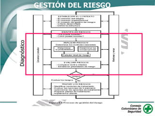 GESTIÓN DEL RIESGO
 