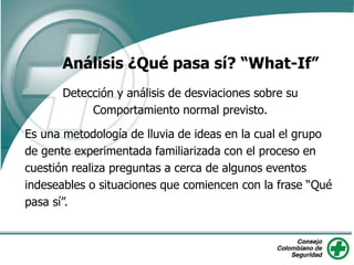 Detección y análisis de desviaciones sobre su
Comportamiento normal previsto.
Es una metodología de lluvia de ideas en la cual el grupo
de gente experimentada familiarizada con el proceso en
cuestión realiza preguntas a cerca de algunos eventos
indeseables o situaciones que comiencen con la frase “Qué
pasa sí”.
Análisis ¿Qué pasa sí? “What-If”
 
