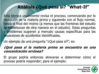 Está técnica usualmente revisa el proceso, comenzando por la
recepción de la materia prima y siguiendo con el flujo normal,
hasta el final del mismo (a menos que las fronteras del estudio
se establezcan de otra manera en el estudio). Estas preguntas
y problemas sugieren a menudo causas específicas para las
situaciones de accidentes identificadas.
Un ejemplo de una pregunta “¿Qué pasa sí?”, es:
¿Qué pasa sí la materia prima se encuentra en una
concentración errónea?
El grupo podría entonces atreverse a determinar cómo el
proceso podría responder; para el ejemplo:
Análisis ¿Qué pasa sí? “What-If”
 