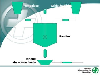 Amoníaco Acido Fosfórico
Reactor
Tanque
almacenamiento
 