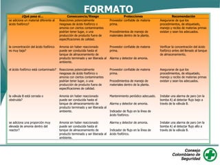 ¿Qué pasa sí… Consecuencia/Riesgo Protecciones Recomendación
se adiciona un material diferente al
ácido fosfórico?
Reacciones potencialmente
riesgosas de ácido fosfórico o
amonia con ciertos contaminantes
podrían tener lugar, o una
producción de producto fuera de
especificaciones de calidad.
Proveedor confiable de materia
prima.
Procedimientos de manejo de
materiales dentro de la planta.
Asegurarse de que los
procedimientos, de etiquetado,
manejo y recibo de materias primas
existan y sean los adecuados.
la concentración del ácido fosfórico
es muy baja?
Amonia sin haber reaccionado
puede ser conducida hasta el
tanque de almacenamiento de
producto terminado y ser liberada al
ambiente.
Proveedor confiable de materia
prima.
Alarma y detector de amonia.
Verificar la concentración del ácido
fosfórico antes del llenado al tanque
de almacenamiento.
el ácido fosfórico está contaminado? Reacciones potencialmente
riesgosas de ácido fosfórico o
amonia con ciertos contaminantes
podrían tener lugar, o una
producción de producto fuera de
especificaciones de calidad.
Proveedor confiable de materia
prima.
Procedimientos de manejo de
materiales dentro de la planta.
Asegurarse de que los
procedimientos, de etiquetado,
manejo y recibo de materias primas
existan y sean los adecuados.
la válvula B está cerrada o
obstruida?
Amonia sin haber reaccionado
puede ser conducida hasta el
tanque de almacenamiento de
producto terminado y ser liberada al
ambiente.
Mantenimiento periódico adecuado.
Alarma y detector de amonia.
Indicador de flujo en la línea de
ácido fosfórico.
Instalar una alarma de paro (en la
bomba A) al detectar flujo bajo a
través de la válvula B.
se adiciona una proporción muy
elevada de amonia dentro del
reactor?
Amonia sin haber reaccionado
puede ser conducida hasta el
tanque de almacenamiento de
producto terminado y ser liberada al
ambiente.
Alarma y detector de amonia.
Indicador de flujo en la línea de
ácido fosfórico.
Instalar una alarma de paro (en la
bomba A) al detectar flujo alto a
través de la válvula B.
FORMATO
 