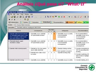 Análisis ¿Qué pasa sí? “What-If”
 