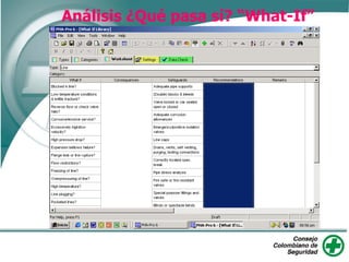 Análisis ¿Qué pasa sí? “What-If”
 