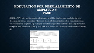 MODULACIÓN POR DESPLAZAMIENTO DE
AMPLITUD Y
FASE
• APSK o APK (del inglés amplitude/phase[-shift] keying) es una modulación por
desplazamiento de amplitud y fase con los símbolos situados sobre circunferencias
concéntricas en el plano IQ en lugar de estar dispuestas en forma rectangular como
en QAM. Los modos 16APSK y 32APSK son dos de los incluidos en el estandar DVB-
S2.
 