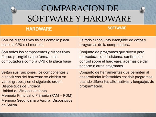 Como Evaluar Hardware Y Software Ejemplos De Cartas