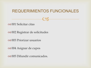 REQUERIMIENTOS FUNCIONALES

                           
 001 Solicitar citas

 002 Registrar de solicitudes

 003 Priorizar usuarios

 004 Asignar de cupos

 005 Difundir comunicados.
 