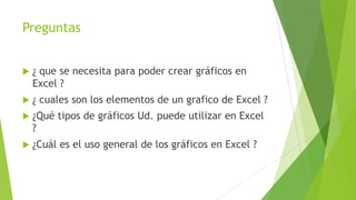 Preguntas


¿ que se necesita para poder crear gráficos en
Excel ?



¿ cuales son los elementos de un grafico de Excel ?



¿Qué tipos de gráficos Ud. puede utilizar en Excel
?



¿Cuál es el uso general de los gráficos en Excel ?

 