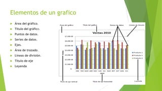 Elementos de un grafico


Área del gráfico.



Título del gráfico.



Puntos de datos.



Series de datos.



Ejes.



Área de trazado.



Líneas de división.



Título de eje



Leyenda

 