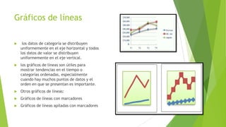 Gráficos de líneas


los datos de categoría se distribuyen
uniformemente en el eje horizontal y todos
los datos de valor se distribuyen
uniformemente en el eje vertical.



los gráficos de líneas son útiles para
mostrar tendencias en el tiempo o
categorías ordenadas, especialmente
cuando hay muchos puntos de datos y el
orden en que se presentan es importante.



Otros gráficos de líneas:



Gráficos de líneas con marcadores



Gráficos de líneas apiladas con marcadores

 