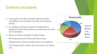 Graficos circulares


En un gráfico circular se pueden representar datos
contenidos en una columna o una fila de una hoja de
cálculo.



Los gráficos circulares muestran el tamaño de los
elementos de una serie de datos, en proporción a la suma
de los elementos.



Piense en utilizar un gráfico circular cuando:



Sólo tenga una serie de datos que desee trazar.



Ninguno de los valores que desea trazar son negativos.



Casi ninguno de los valores que desea trazar son valores
cero.

 